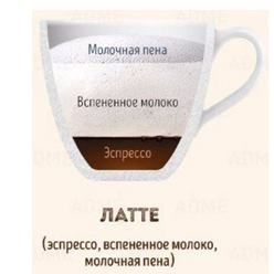 Кофе Латте